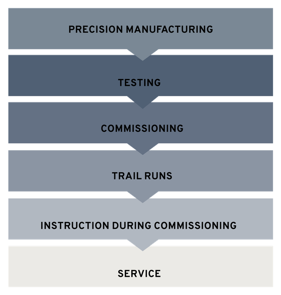 PFAFF Notching Solutions GmbH in Erkelenz